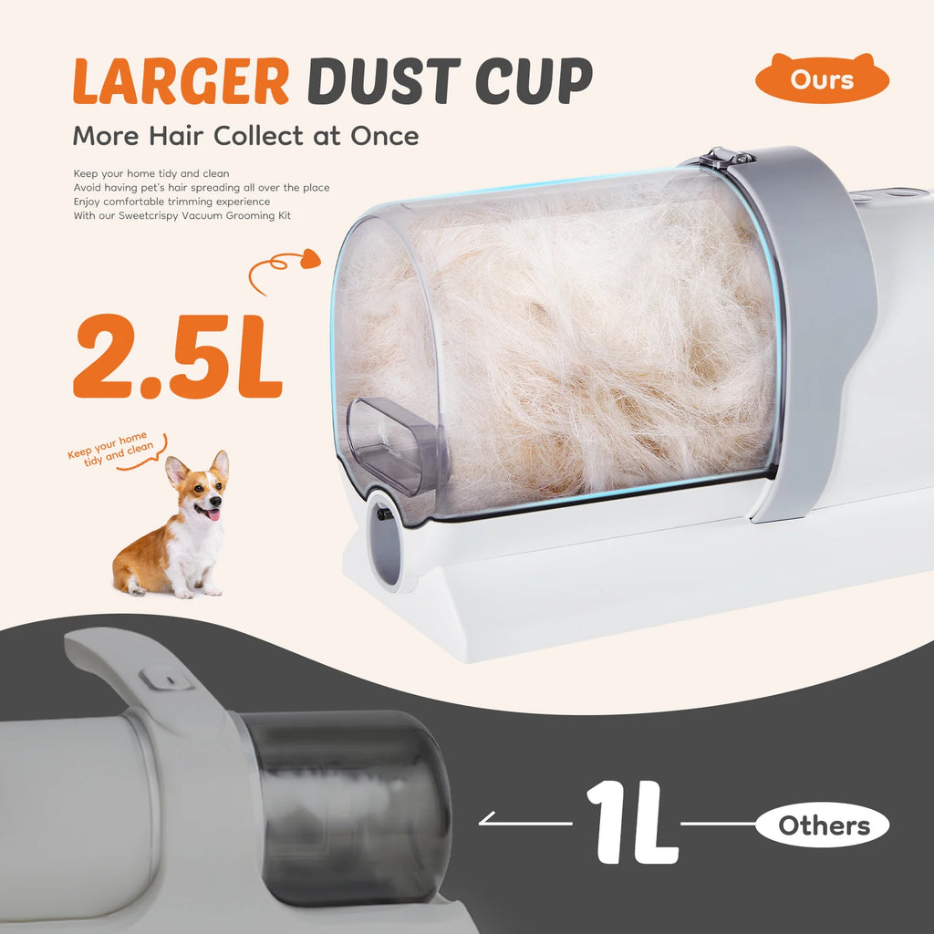 Professional Pet Grooming Vacuum Kit with 3 Suction Modes 2.5L tank