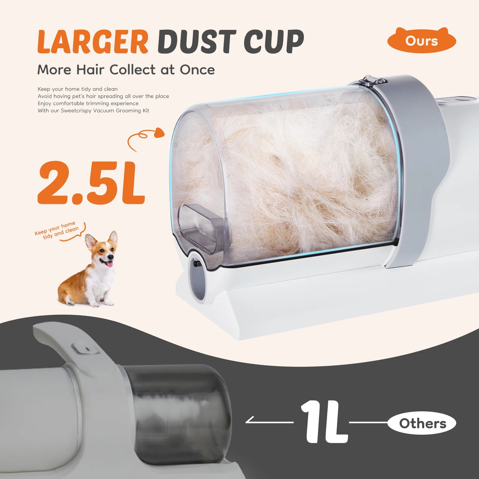 Professional Pet Grooming Vacuum Kit with 3 Suction Modes 2.5L tank